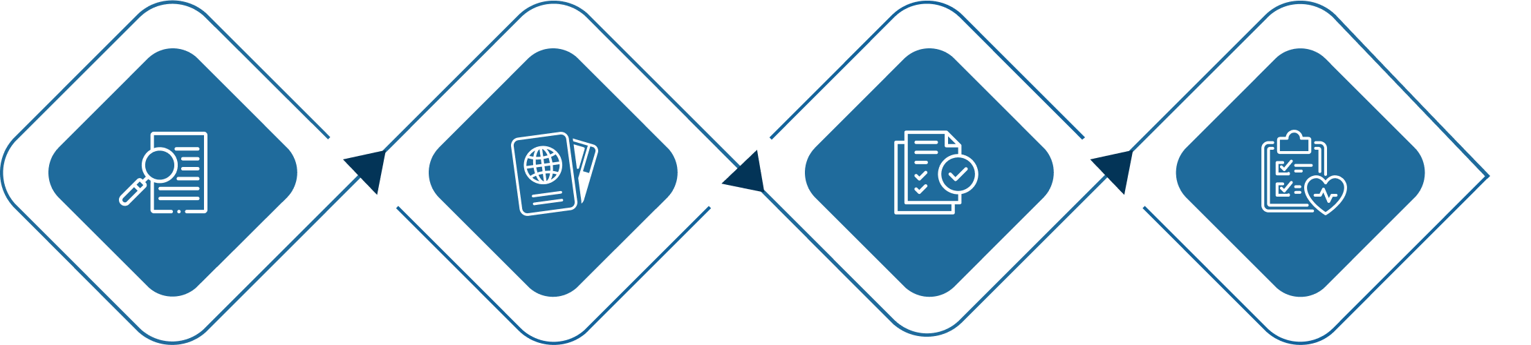Image showing clients with IME Advisors’ Migration Agents, receiving step-by-step support for visas and immigration throughout their migration process. This highlights the commitment and expertise of IME Advisors in providing bespoked migration and visa services.